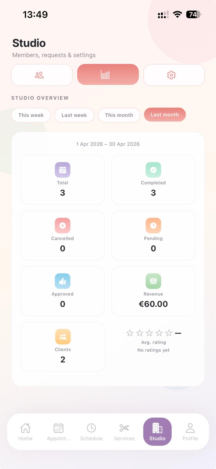 Studio admin dashboard